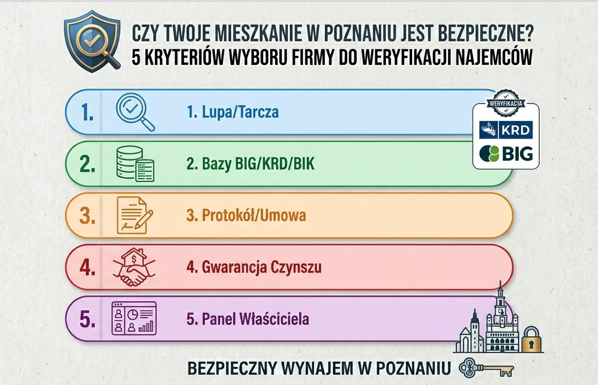 Blog Zarządzanie najmem Poznań i okolice